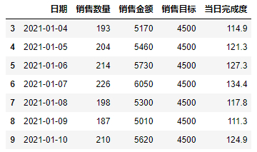 使用Python自动生成数据报告的例子