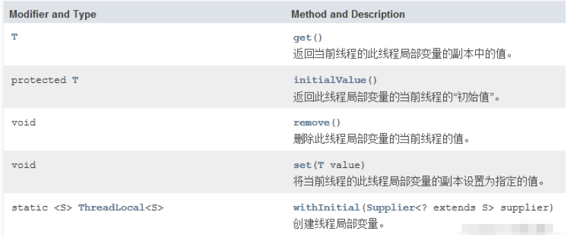 Java中的ThreadLocal类如何使用？