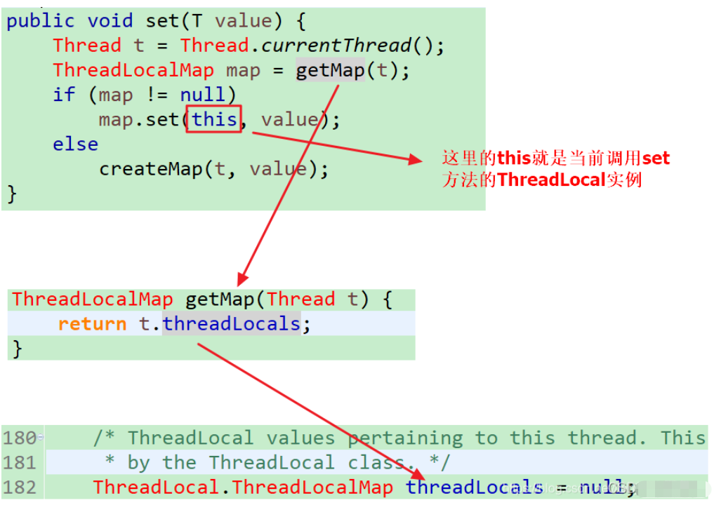 Java中的ThreadLocal类如何使用？