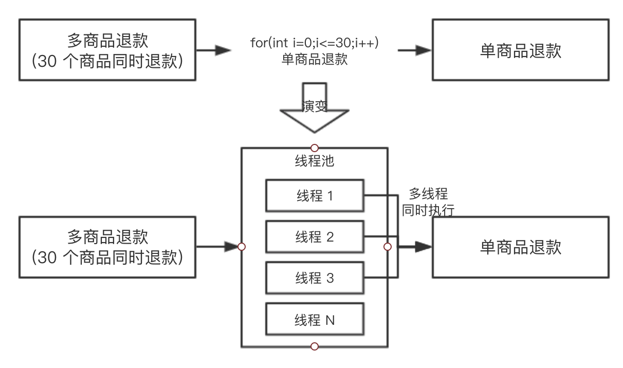 Java锁在工作中使用场景实例分析