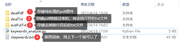 如何使用Python批量处理PDF文件以输出特定关键词的出现次数