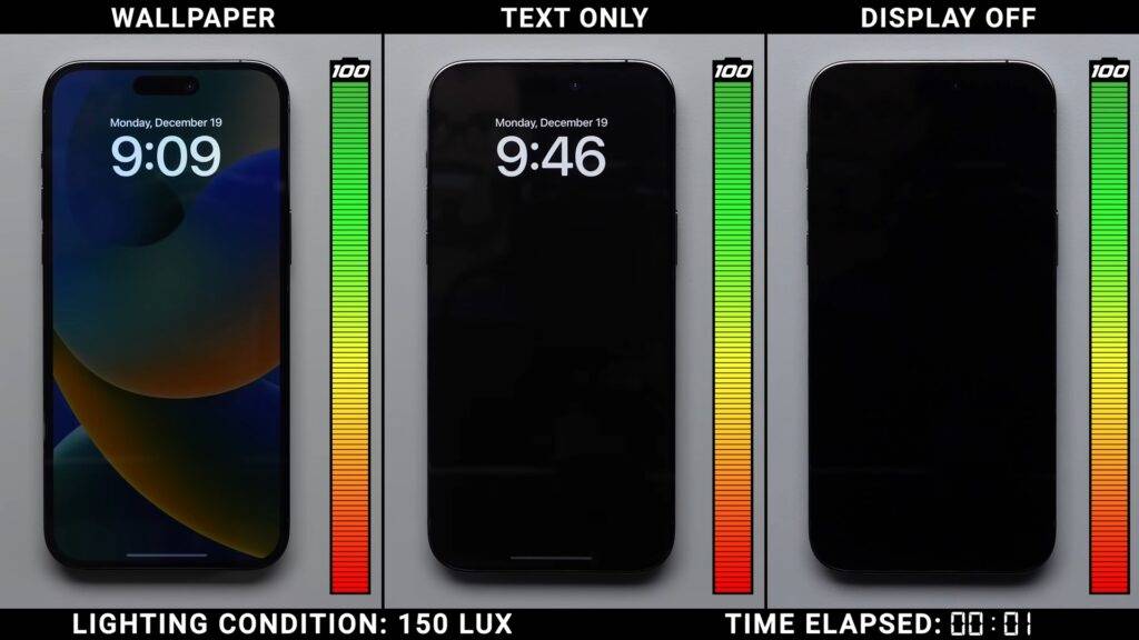 测试告诉你iPhone Always-On Display 究竟用多少电？