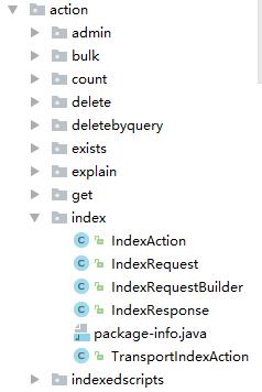 如何使用 Elasticsearch Java 客户端执行操作（Action）？