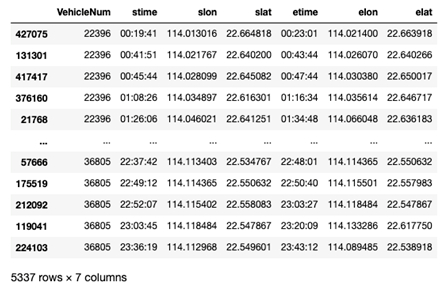 使用Python实现的交通数据可视化，让数据变得酷炫！