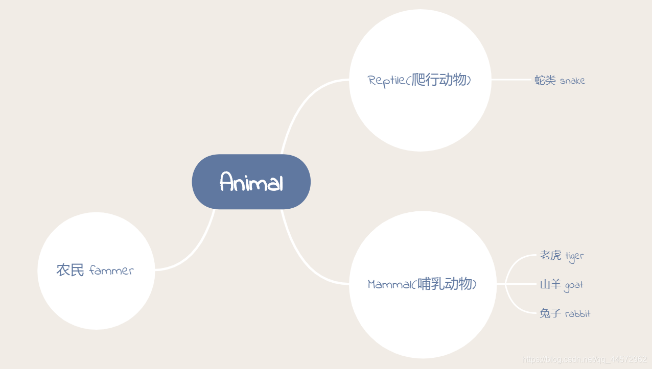 Java抽象定义的示例分析