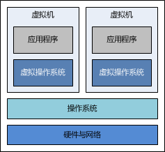 Docker怎么搭建Java环境