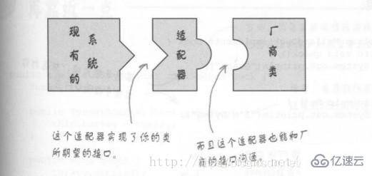 Java设计模式解析之适配器模式的实现方式