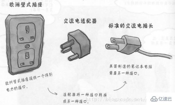 Java设计模式解析之适配器模式的实现方式