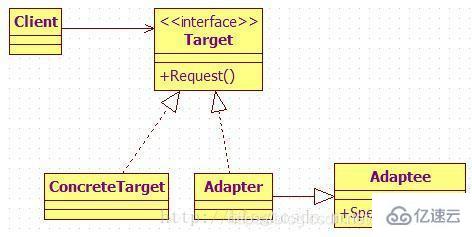 Java设计模式解析之适配器模式的实现方式