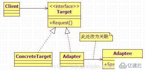 Java设计模式解析之适配器模式的实现方式