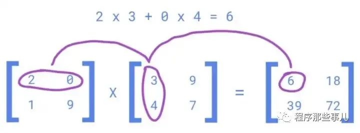 使用矢量化替代循环的Python编程技巧