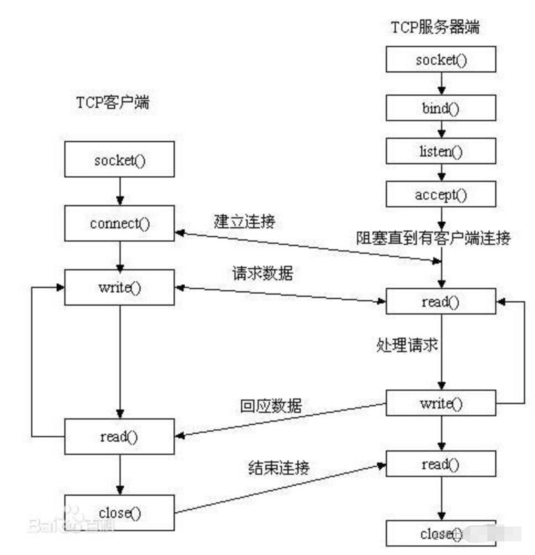 基于Java实现Socket编程的方法