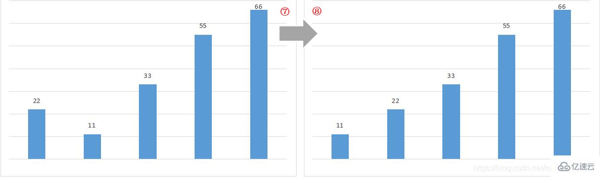 Java实现冒泡排序的代码怎么写