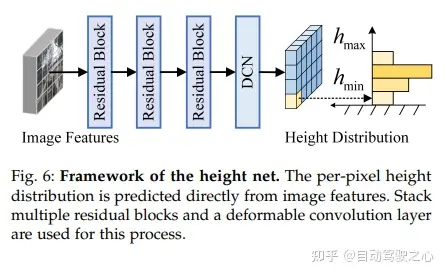 遥遥领先！BEVHeight++：针对路侧视觉3D目标检测新方案！