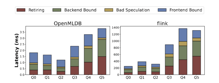 VLDB 2023奖项公布，清华、第四范式、NUS联合论文获最佳工业界论文奖