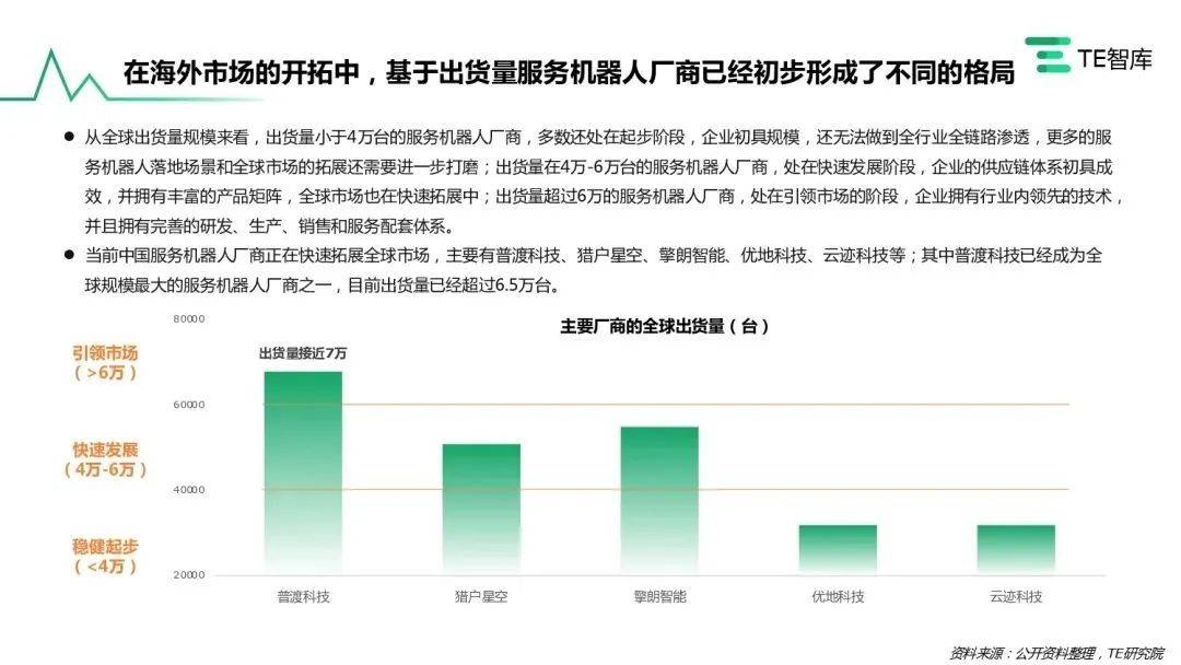 普渡科技加速海外拓展 服务机器人全球累计销量近7万台