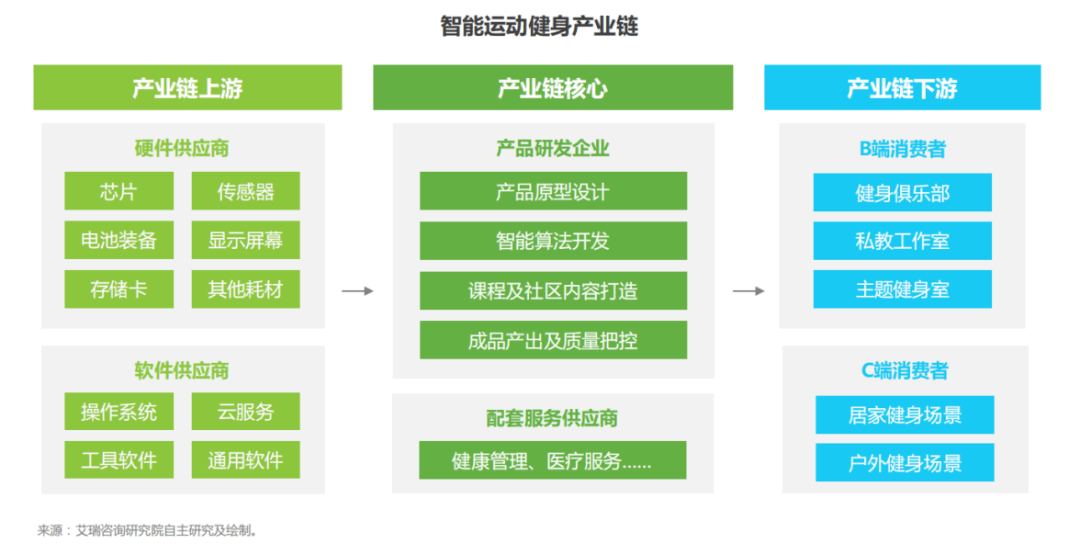 政策强推，毛利50%的室外路径能否重燃智慧健身市场-IOTE物联网展