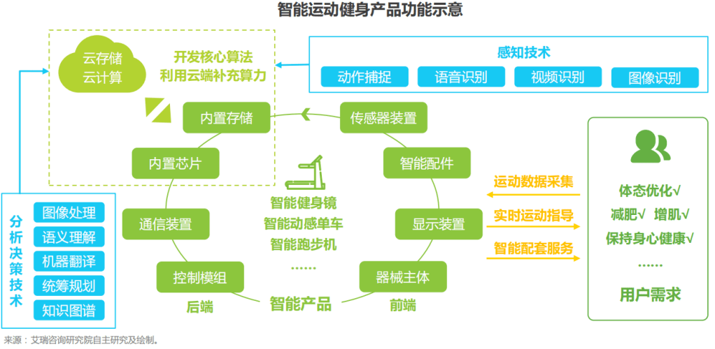 政策强推，毛利50%的室外路径能否重燃智慧健身市场-IOTE物联网展