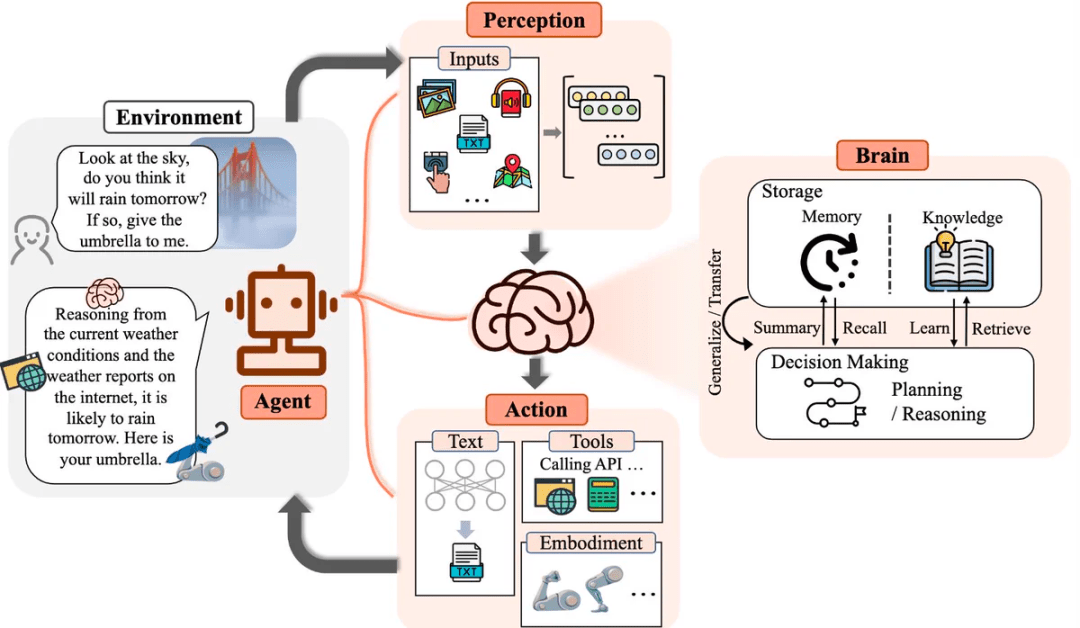 OpenAI的CEO都在谈的 AI Agent，到底是什么？