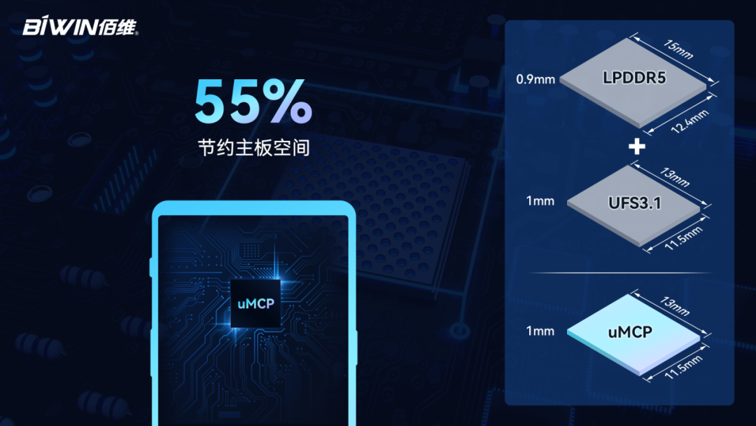 佰维推出 LPDDR5 + UFS3.1 集成产品 uMCP，可节约 55％ 手机主板空间