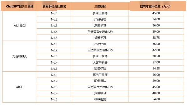 产业观察：风口上的AI，为科技人才打开新空间