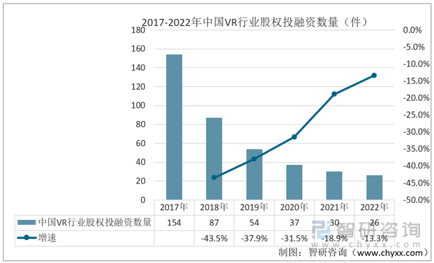 【前景趋势】一文读懂2022年中国VR行业未来发展前景：VR行业市场规模持续上涨