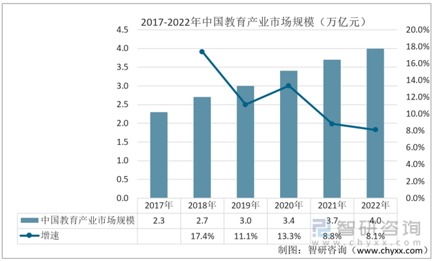 【前景趋势】一文读懂2022年中国VR行业未来发展前景：VR行业市场规模持续上涨