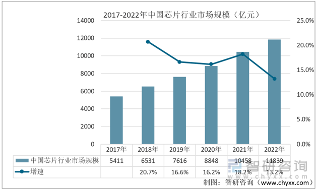 【前景趋势】一文读懂2022年中国VR行业未来发展前景：VR行业市场规模持续上涨