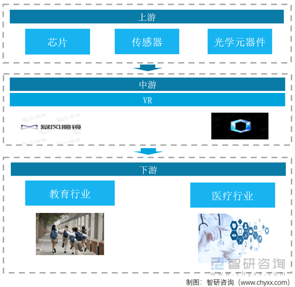 【前景趋势】一文读懂2022年中国VR行业未来发展前景：VR行业市场规模持续上涨