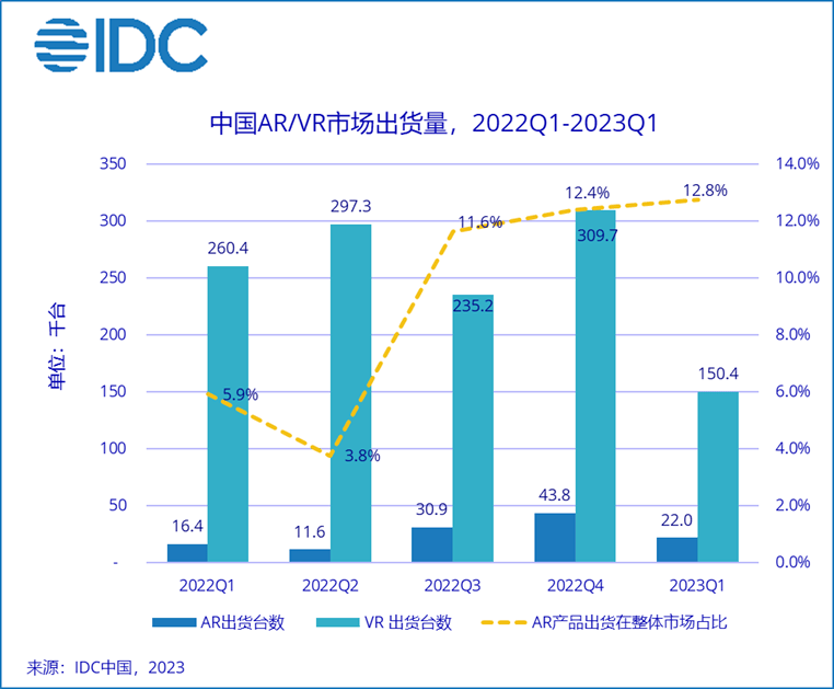 苹果MR这把火点不亮VR/AR的暗夜！“奢侈的半成品”有60%中国血统