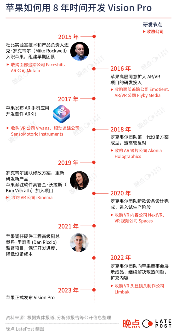 苹果MR这把火点不亮VR/AR的暗夜！“奢侈的半成品”有60%中国血统