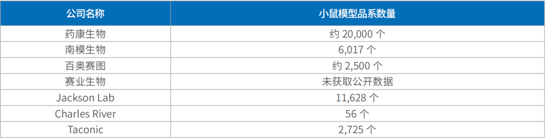 14万一只猴！脑机接口要用猴，实验动物香吗？