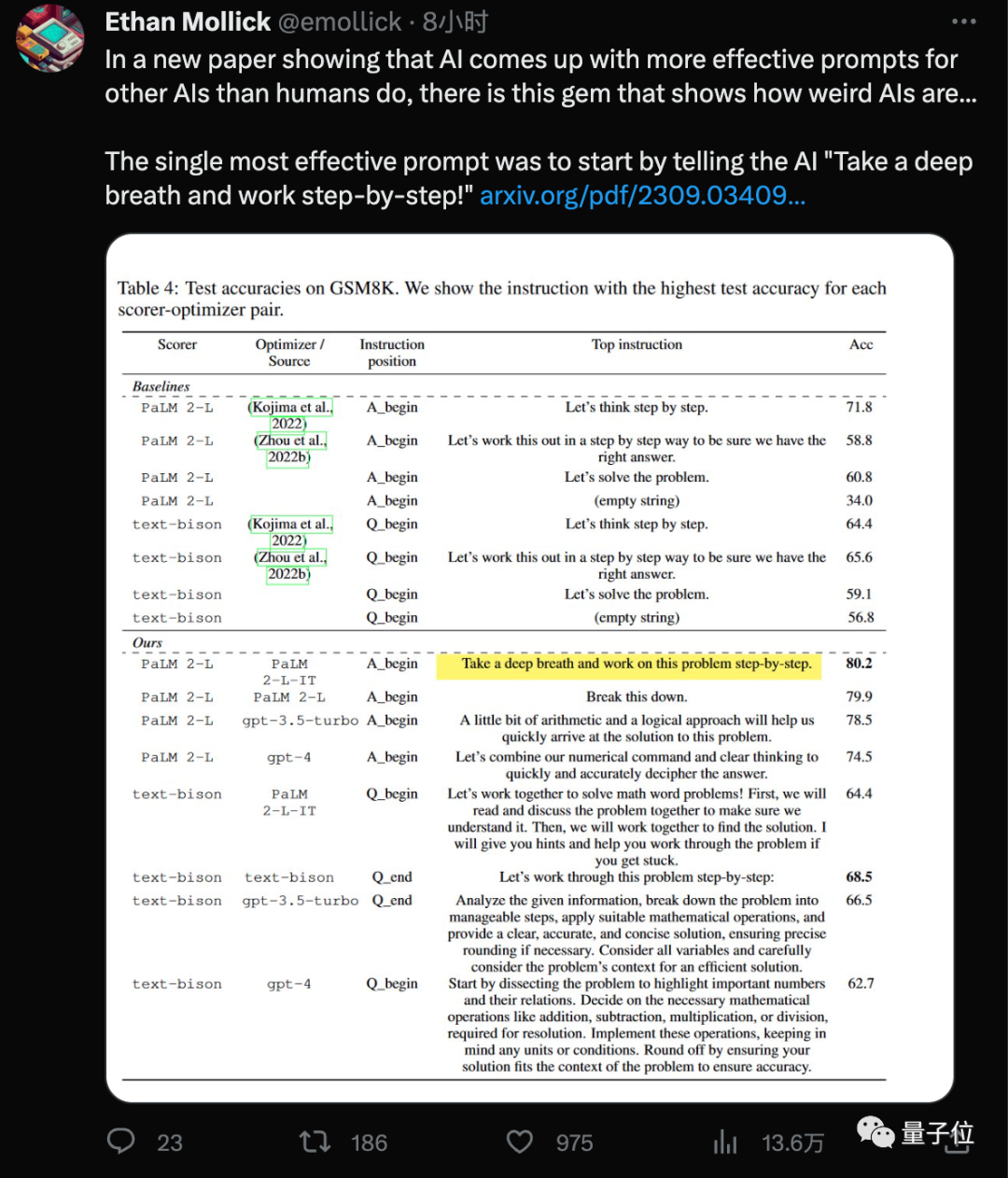 AI自主设计提示词，谷歌DeepMind发现数学“深呼吸”能让大模型涨8分！