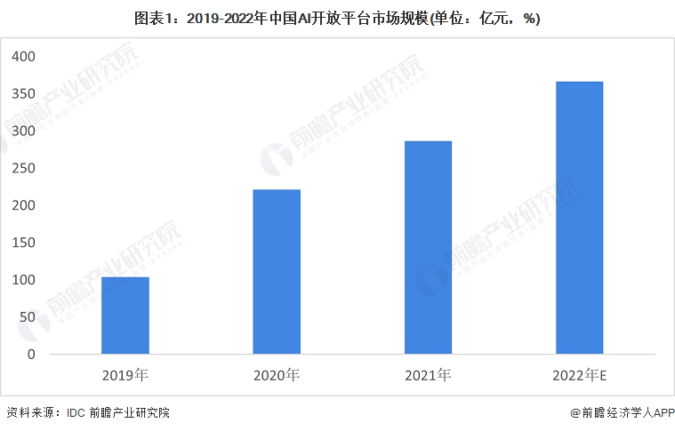 你最爱哪款？OpenAI将举办首届开发者大会【附AI大模型行业市场分析】