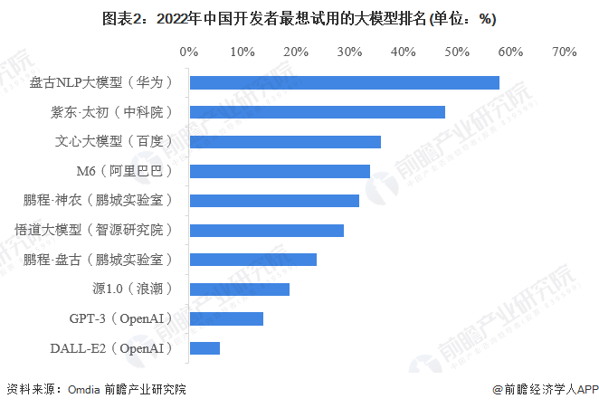 你最爱哪款？OpenAI将举办首届开发者大会【附AI大模型行业市场分析】