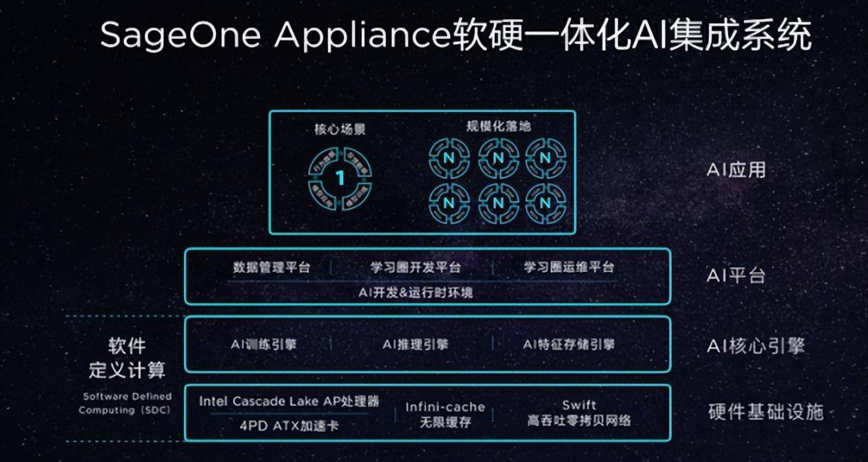 选择比努力重要，在AI行业更加明显