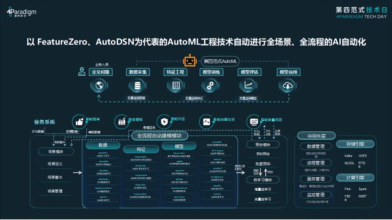 选择比努力重要，在AI行业更加明显