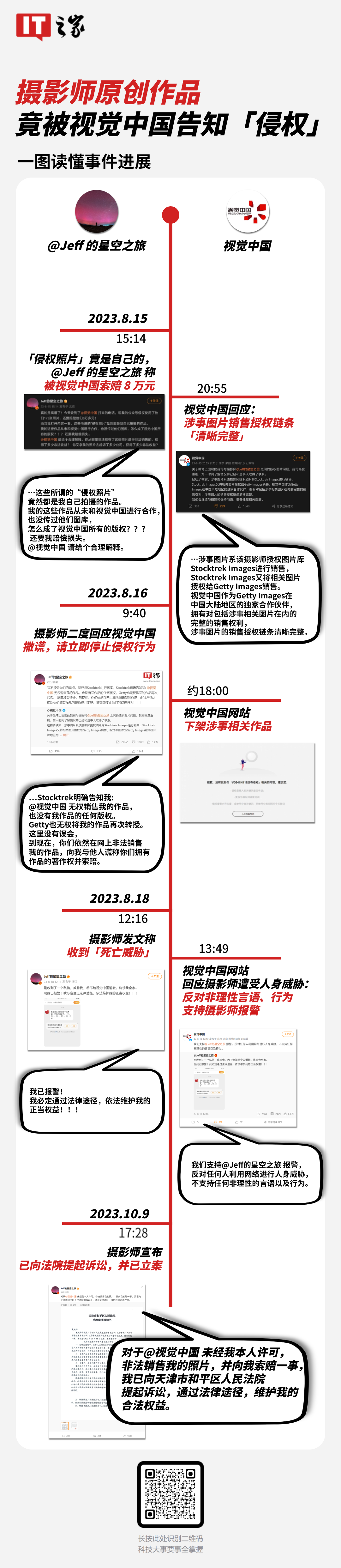 摄影师戴建峰已起诉视觉中国，“本人照片侵权”争议事件后续来了