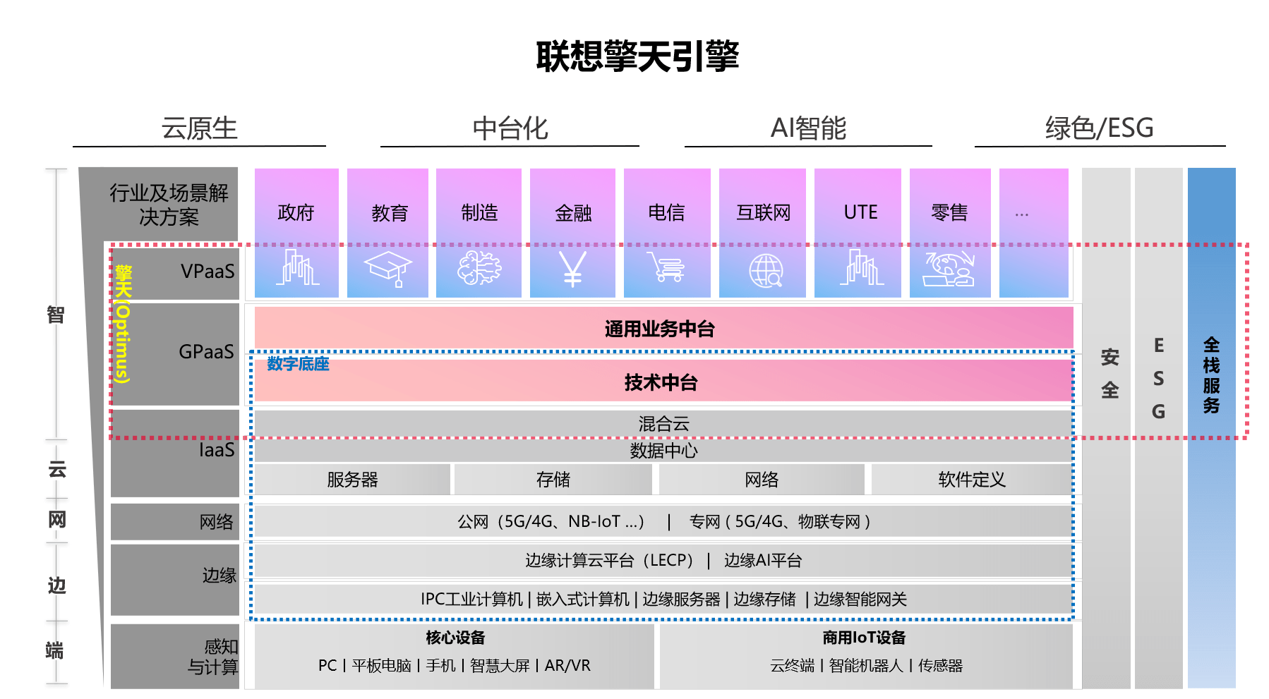 联想戴炜：围绕“擎天”把AI“用”起来，加速助力中国企业智能化转型