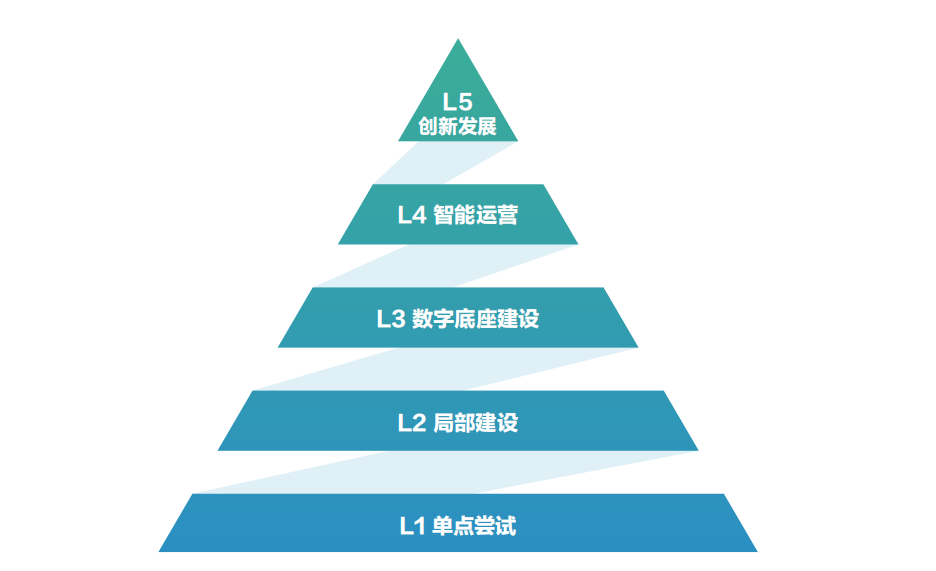 联想戴炜：围绕“擎天”把AI“用”起来，加速助力中国企业智能化转型