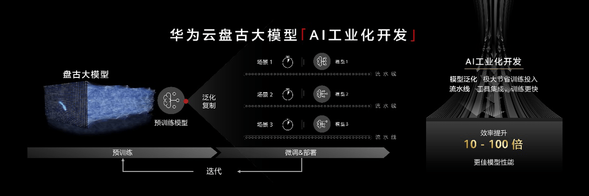 国产AI打倒ChatGPT？阿里、腾讯、百度入局后，华为版ChatGPT也要来了！