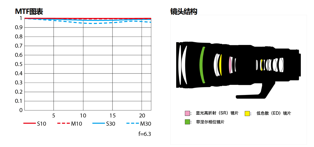 尼康尼克尔 Z 600mm f / 6.3 VR S 镜头今日开售，36499 元