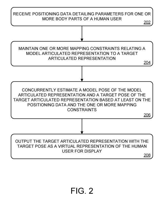 并行人体姿态估计专利：微软AR/VR技术实现虚拟表示