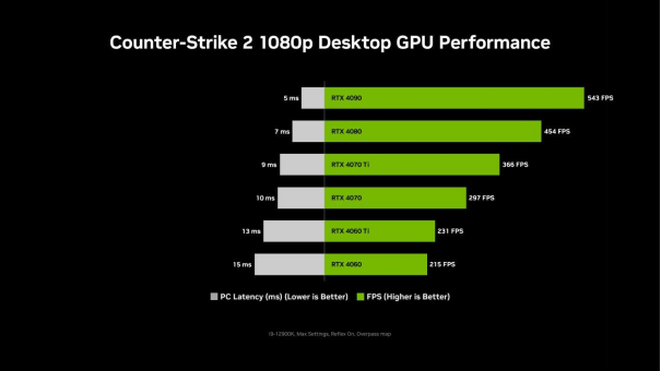 NVIDIA技术助力CAC2023联赛，推动AI引领技术革新！