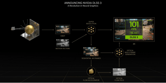 NVIDIA技术助力CAC2023联赛，推动AI引领技术革新！