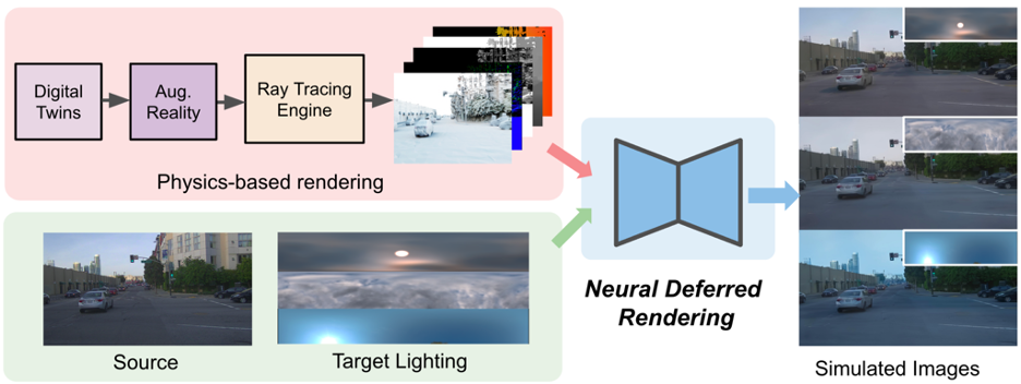 LightSim：NeurIPS 2023推出的自动驾驶光照仿真平台，实现真实、可控和可拓展的模拟体验