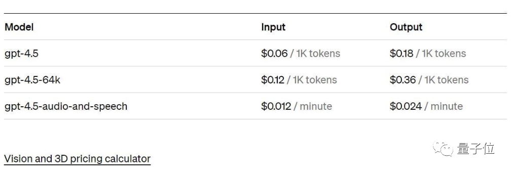 奥特曼亲自回应：GPT-4.5支持视频3D，价格狂涨6倍，消息曝光