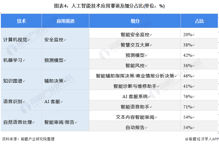 李开复：中美大模型最终能活下来五六家，最赚钱的AI应用现在才迎来机会【附AIGC行业研发现状及竞争格局】