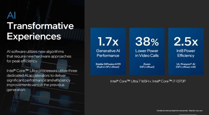 深度解析英特尔酷睿Ultra处理器：提升能效，强化核显，实现AI PC全面升级