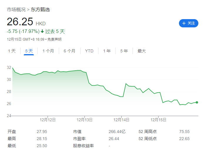 董宇辉回应加盟京东传闻：不属实，目前没有接触任何公司